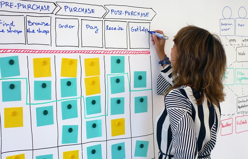 Vopsea Escreo sesiune SCRUM